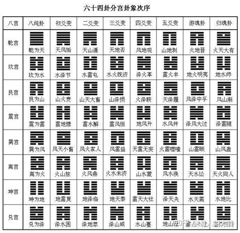 震離卦|周易六十四卦列表